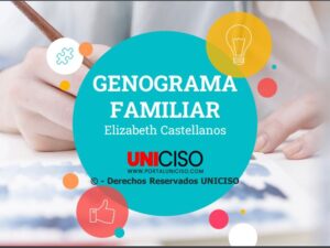 GENOGRAMA FAMILIAR
