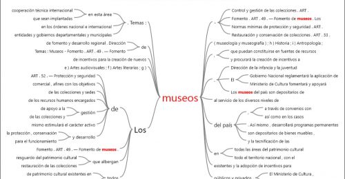 Museos