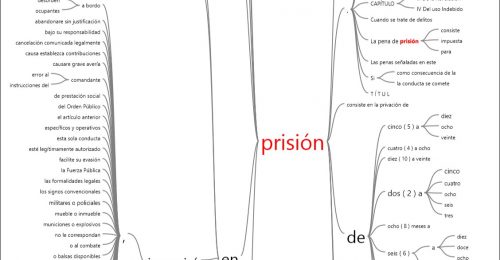 Consulta de búsqueda de texto~ vista preliminar de resultados