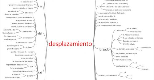 Consulta de búsqueda de texto~ vista preliminar de resultados
